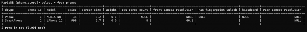 many null columns in database