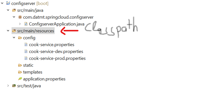 Spring cloud configuration server native file system 