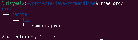 The java library directory structure