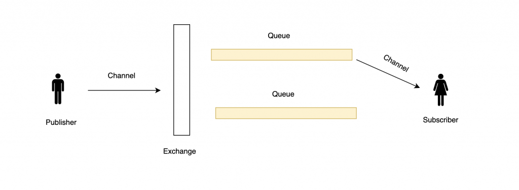 Participants in RabbitMQ