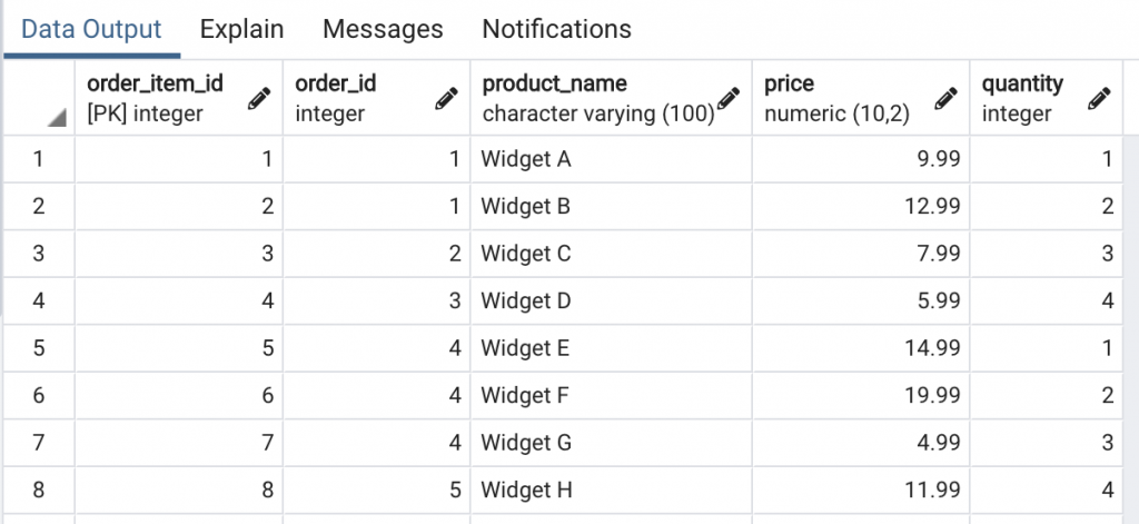 The order_items table