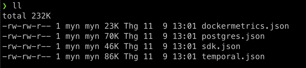 Files with permissions