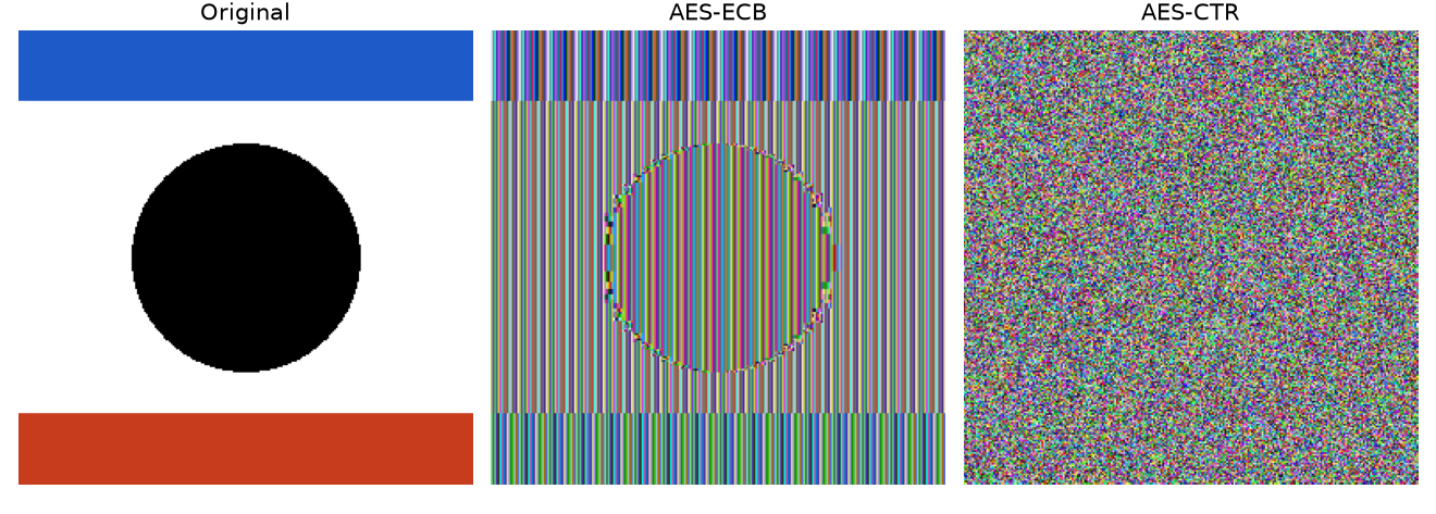 Original bitmap next to its AES-ECB and AES-CTR encrypted versions